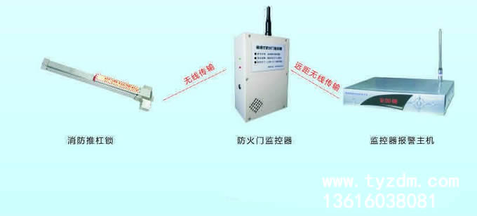 消防门联动监控系统